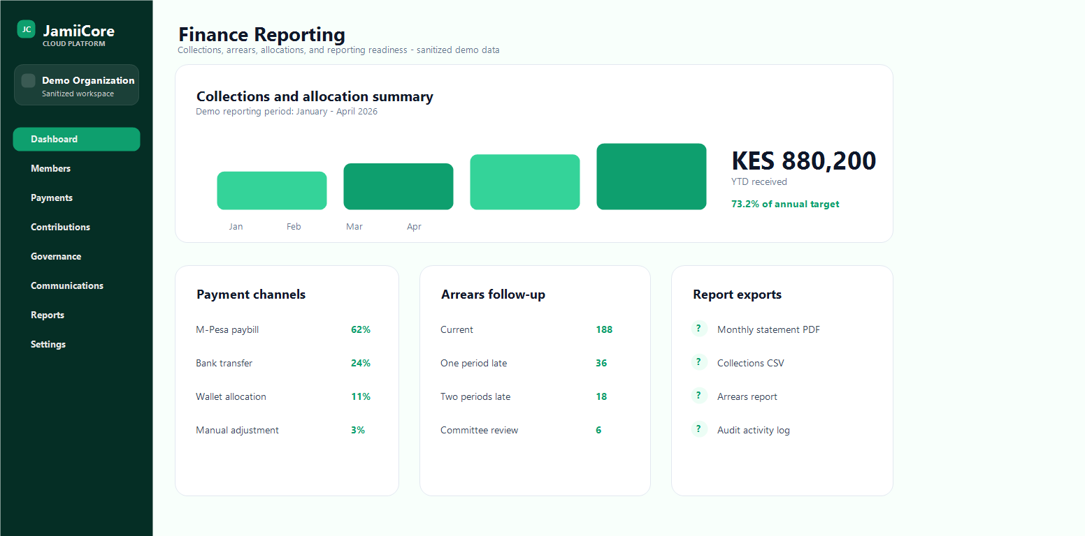 JamiiCore finance reporting dashboard