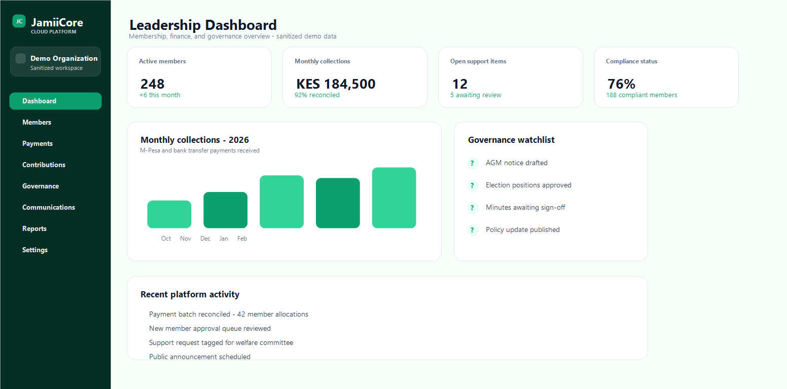 JamiiCore leadership dashboard overview